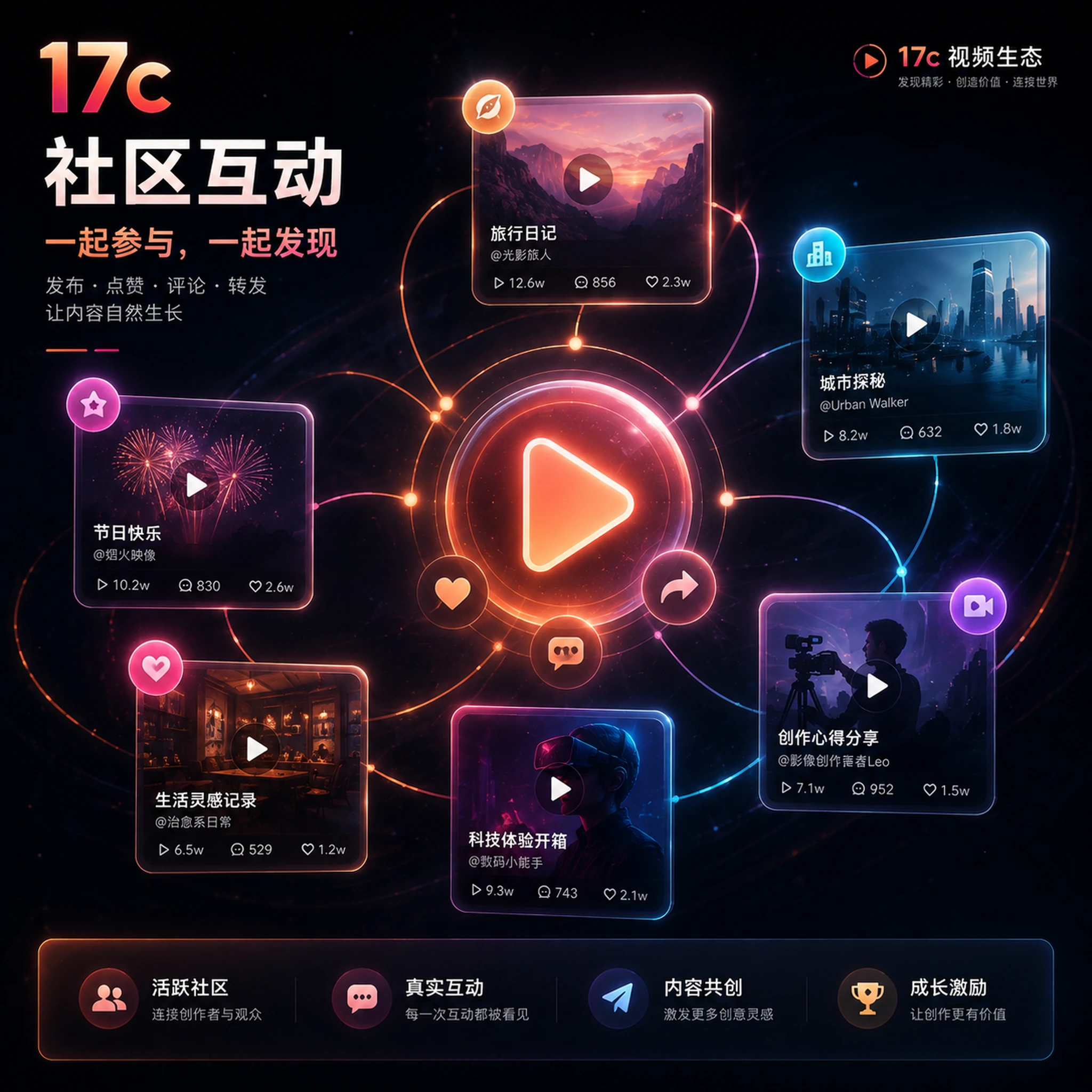 创作工作流